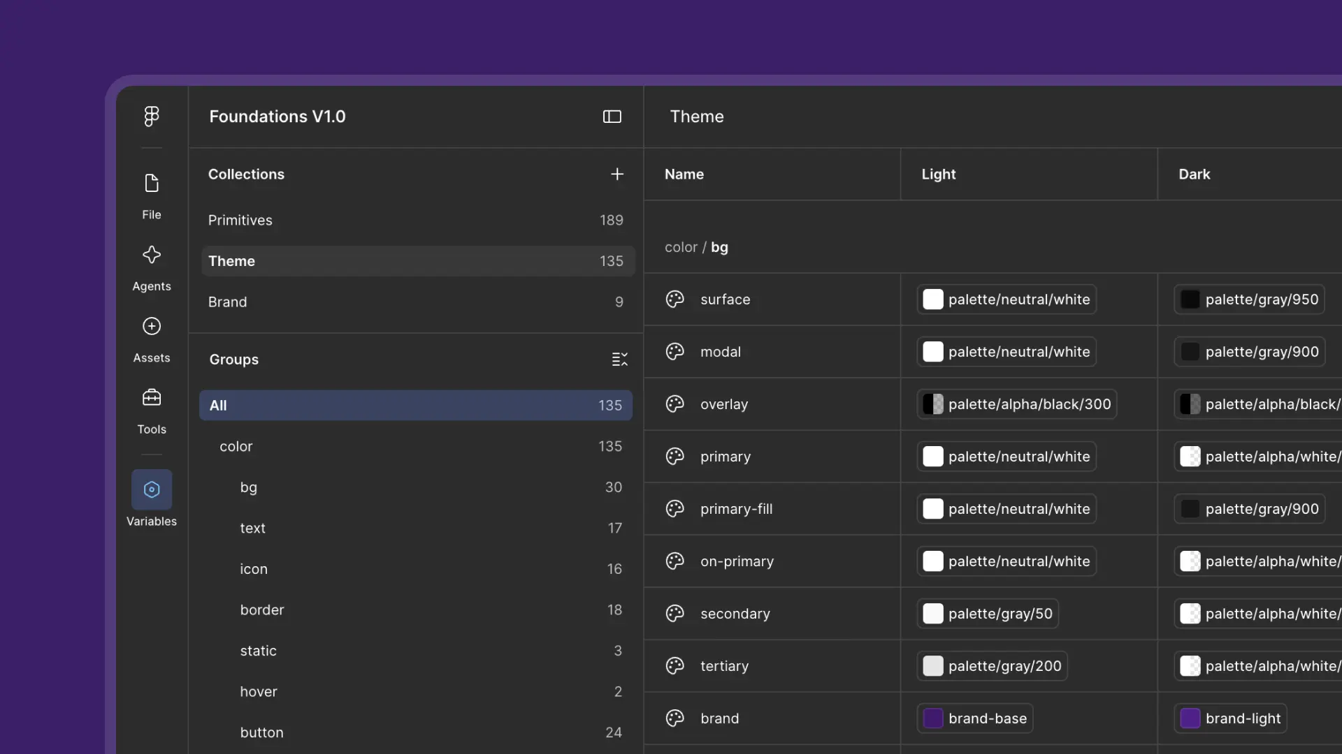 Kuda’s Foundations V1.0 Figma Variables file, showing the Theme collection with Light and Dark columns