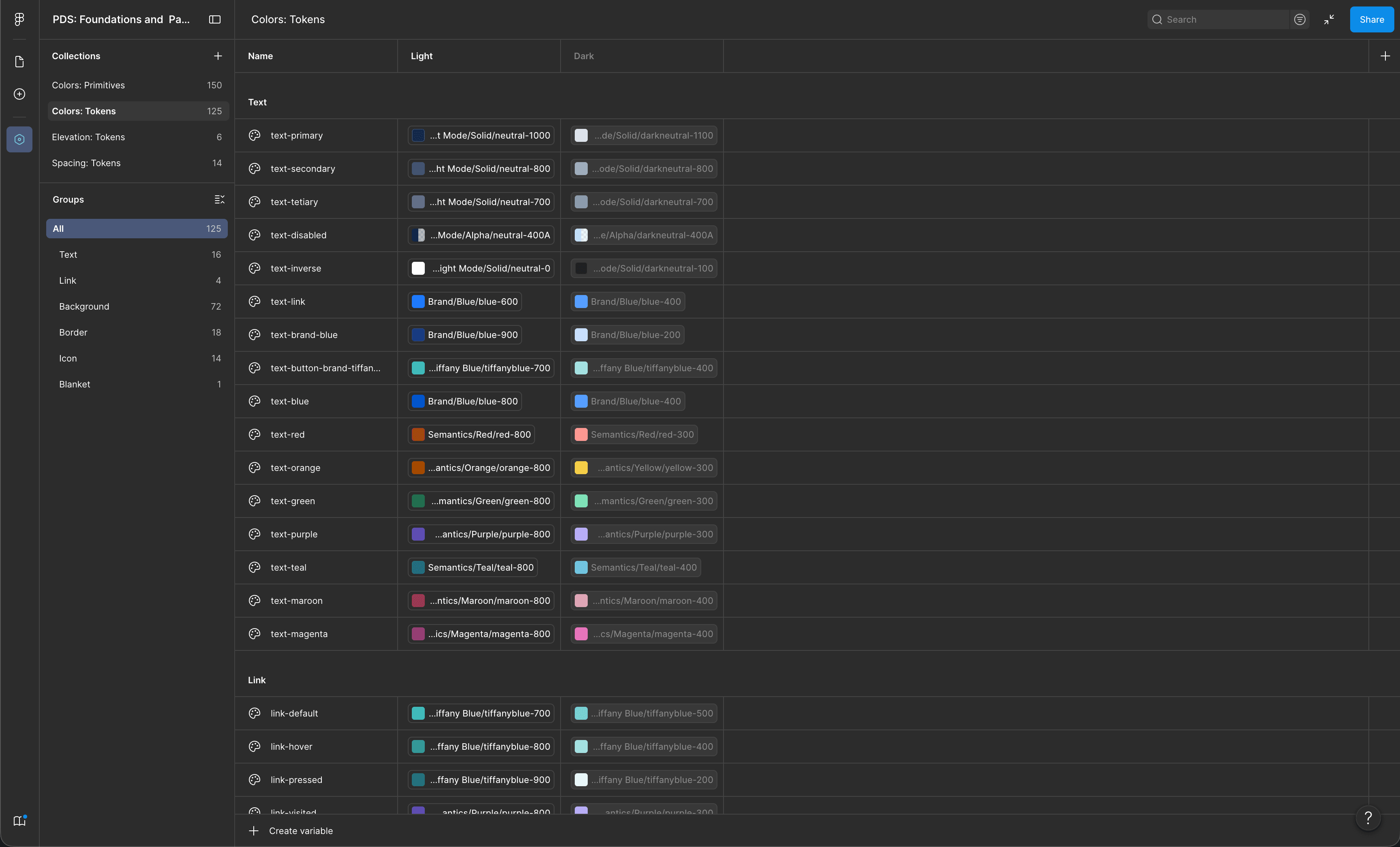 Figma collections and variables set up for the Pecunia design system