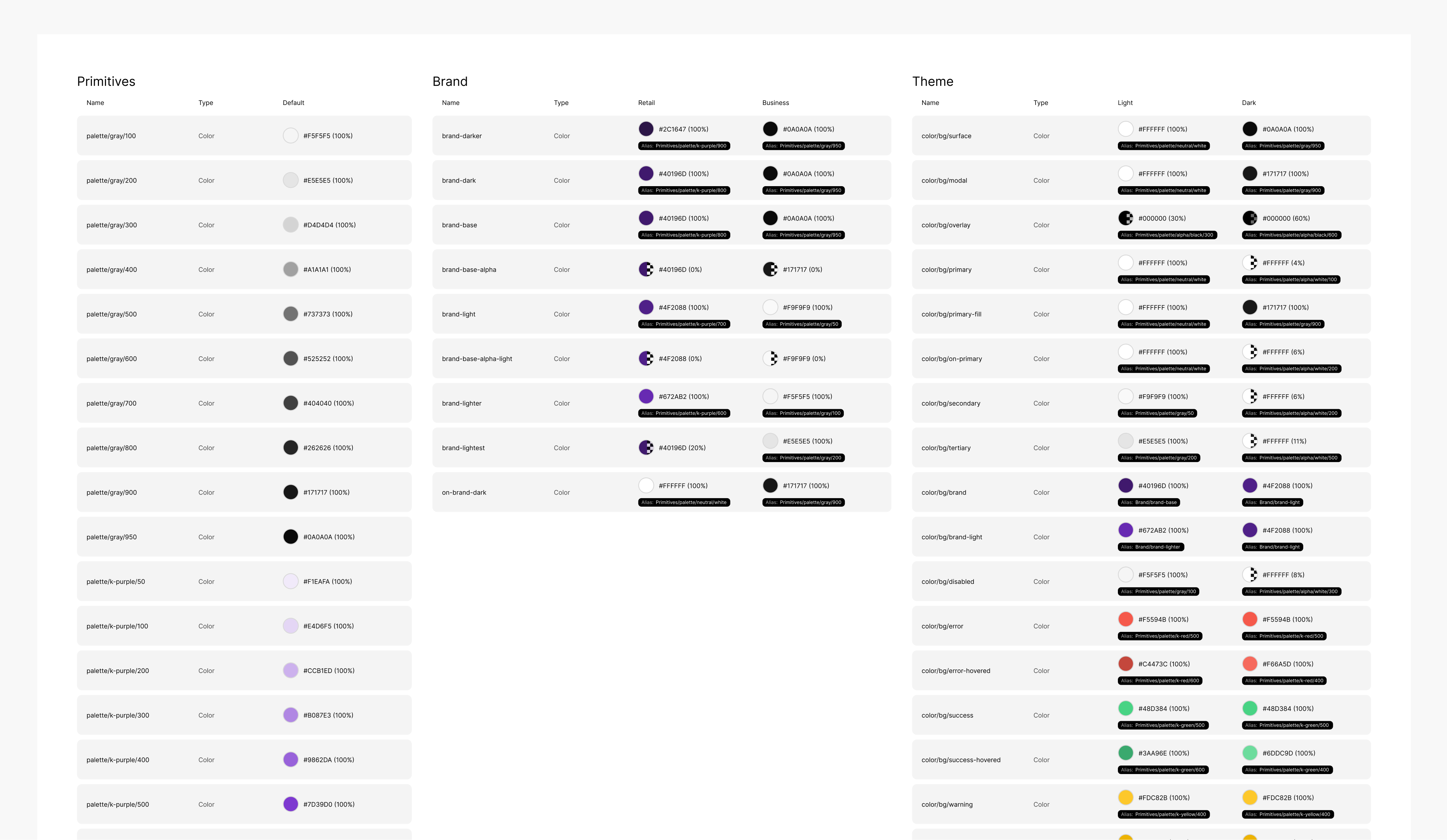 KDS 1.0 variable documentation